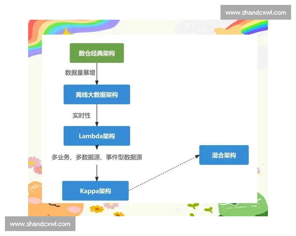 基于大数据分析的企业决策优化与市场趋势预测研究